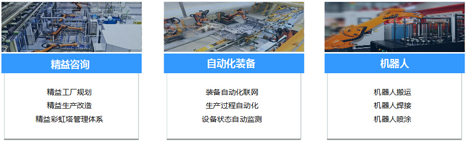 拼搏体育在汽车行业的产品和服务