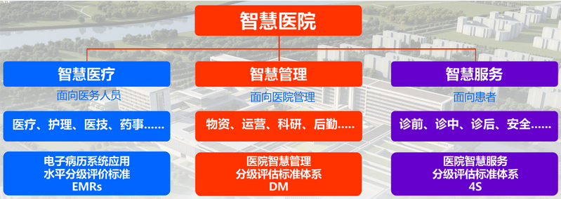 拼搏体育——医院智慧管理体系