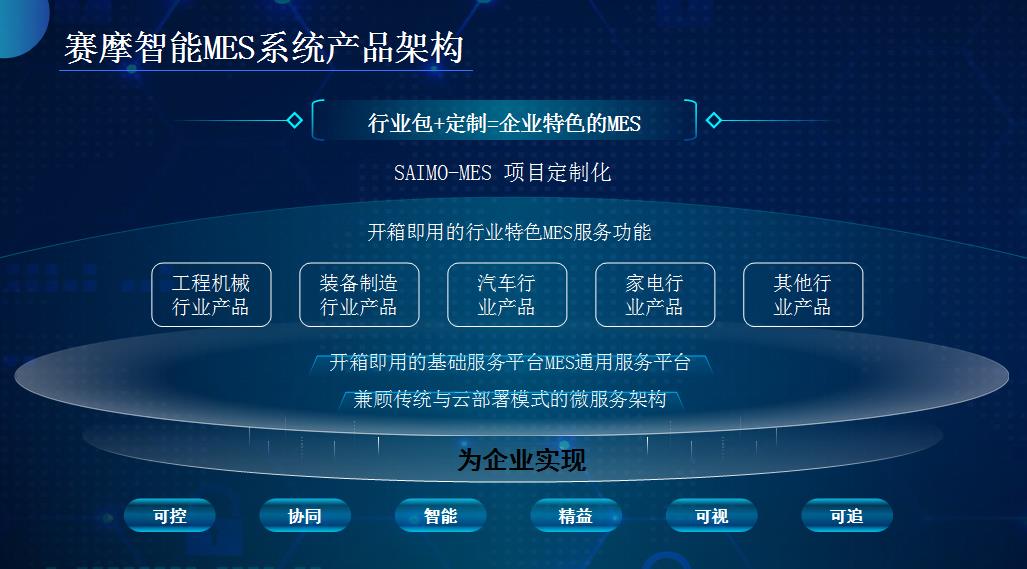  拼搏体育MES生产管理系统