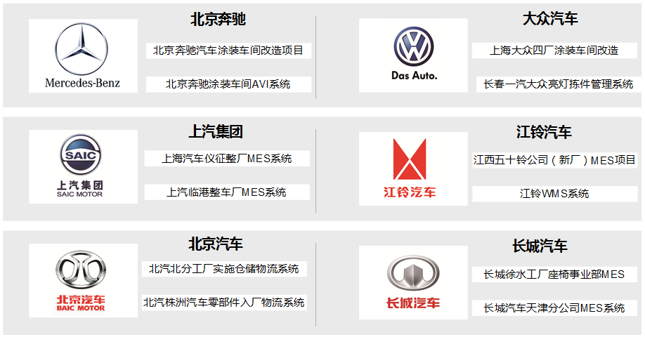 拼搏体育在汽车行业的客户