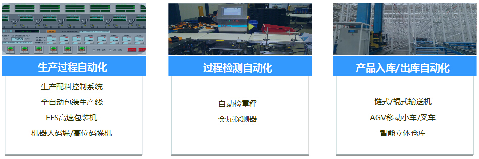 拼搏体育食品医药行业产品