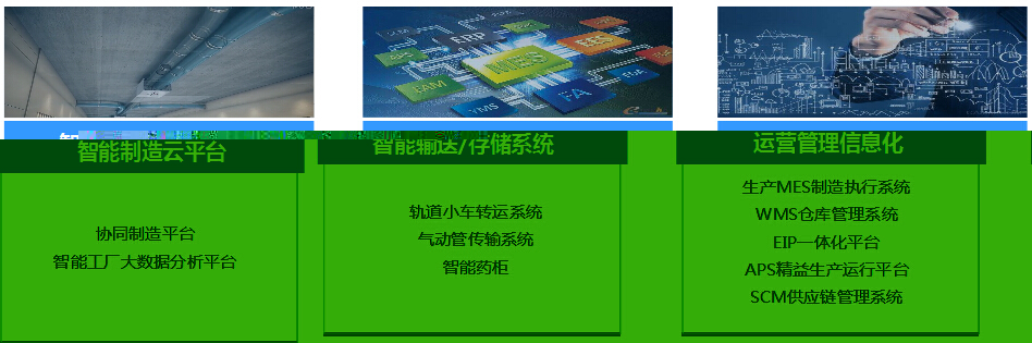 拼搏体育食品医药行业产品